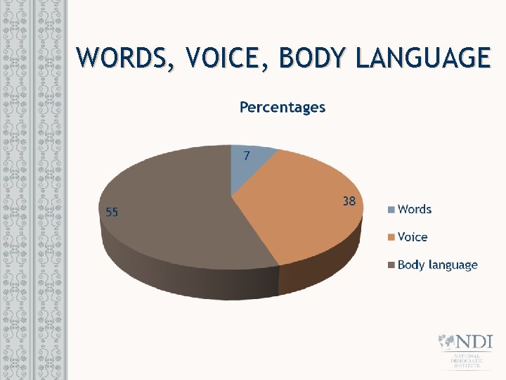 WORDS, VOICE, BODY LANGUAGE 