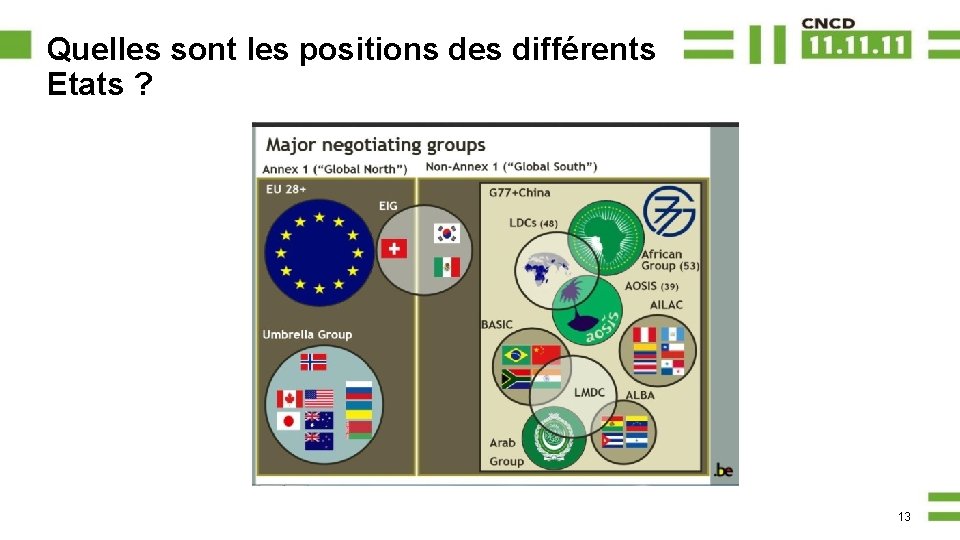 Quelles sont les positions des différents Etats ? 13 