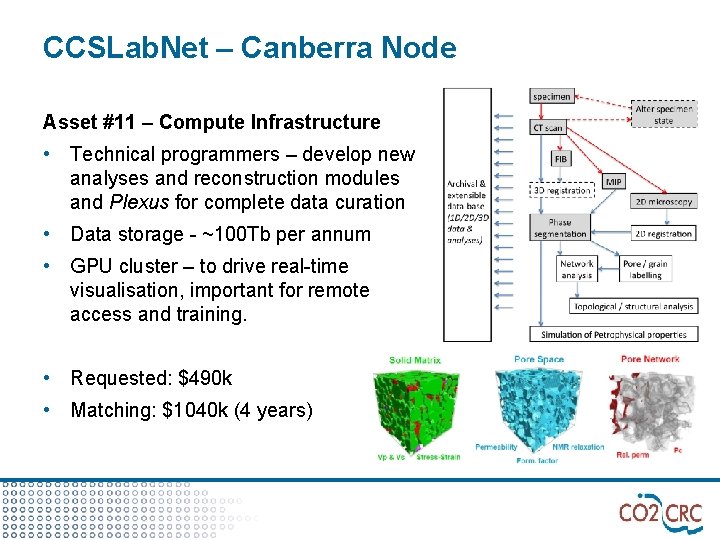CCSLab. Net – Canberra Node Asset #11 – Compute Infrastructure • Technical programmers –