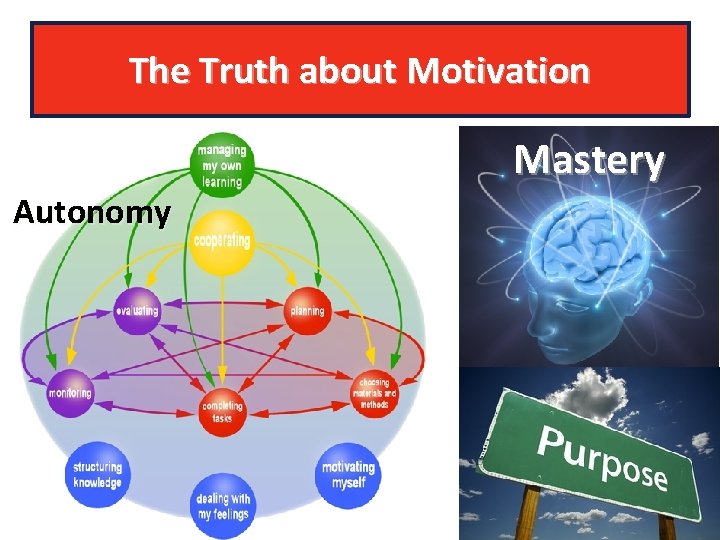 The Truth about Motivation Mastery Autonomy 