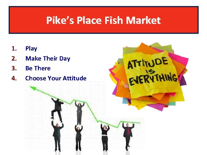 Pike’s Place Fish Market 1. 2. 3. 4. Play Make Their Day Be There