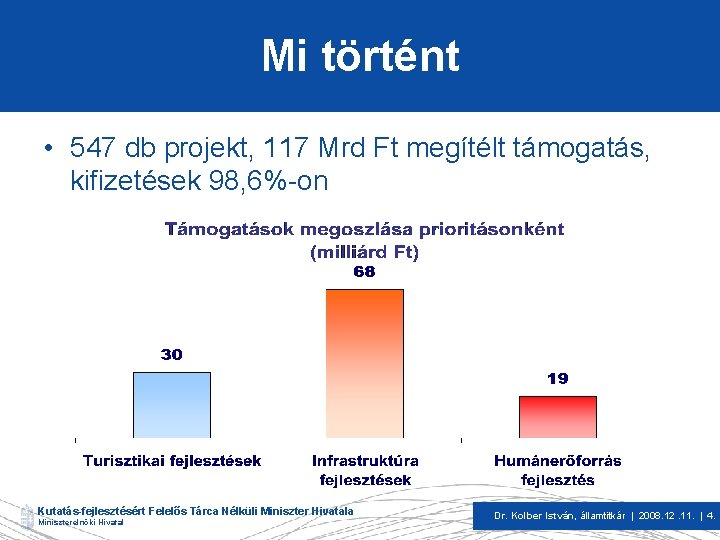 Mi történt • 547 db projekt, 117 Mrd Ft megítélt támogatás, kifizetések 98, 6%-on