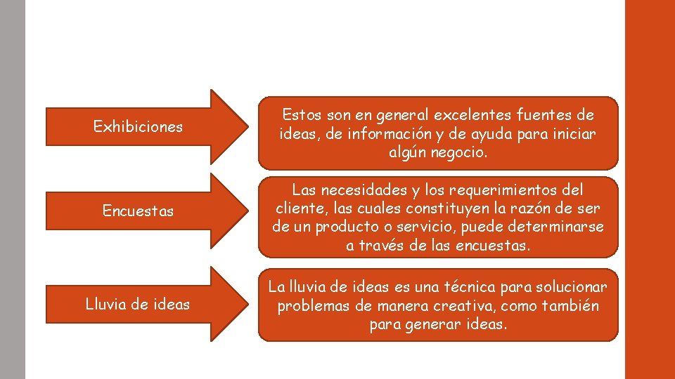 Exhibiciones Estos son en general excelentes fuentes de ideas, de información y de ayuda