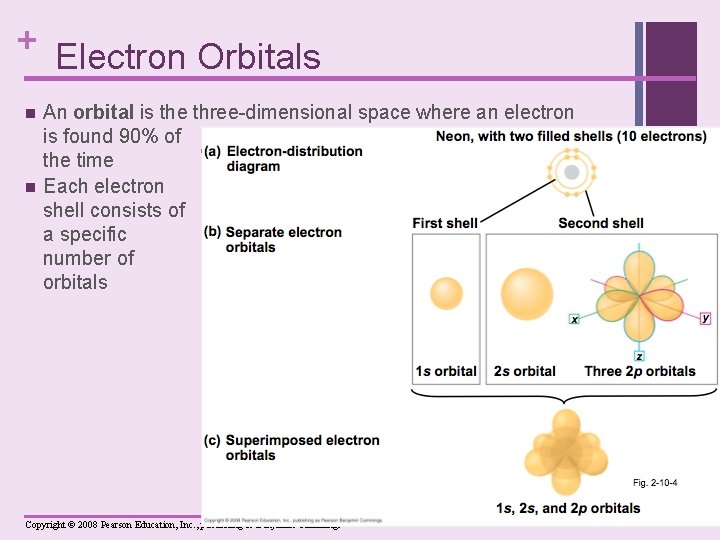 + Electron Orbitals n n An orbital is the three-dimensional space where an electron