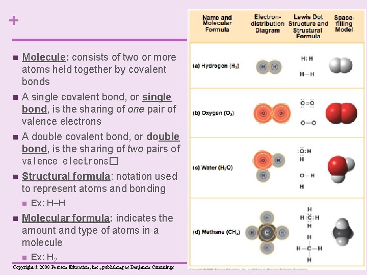 + n n Molecule: consists of two or more atoms held together by covalent