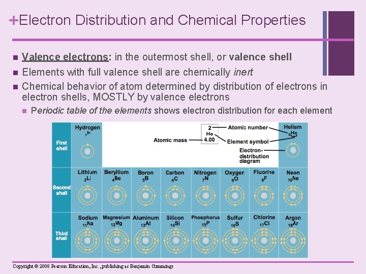 +Electron Distribution and Chemical Properties n n n Valence electrons: in the outermost shell,