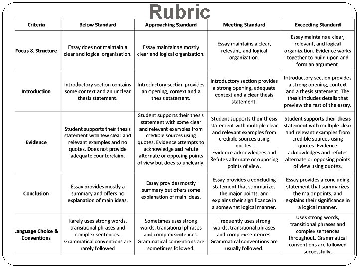 Rubric 