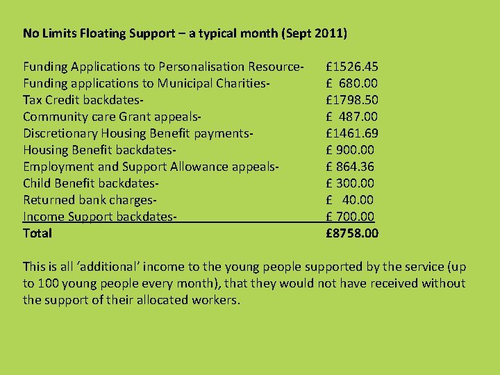 No Limits Floating Support – a typical month (Sept 2011) Funding Applications to Personalisation