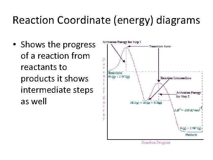 Reaction Coordinate (energy) diagrams • Shows the progress of a reaction from reactants to