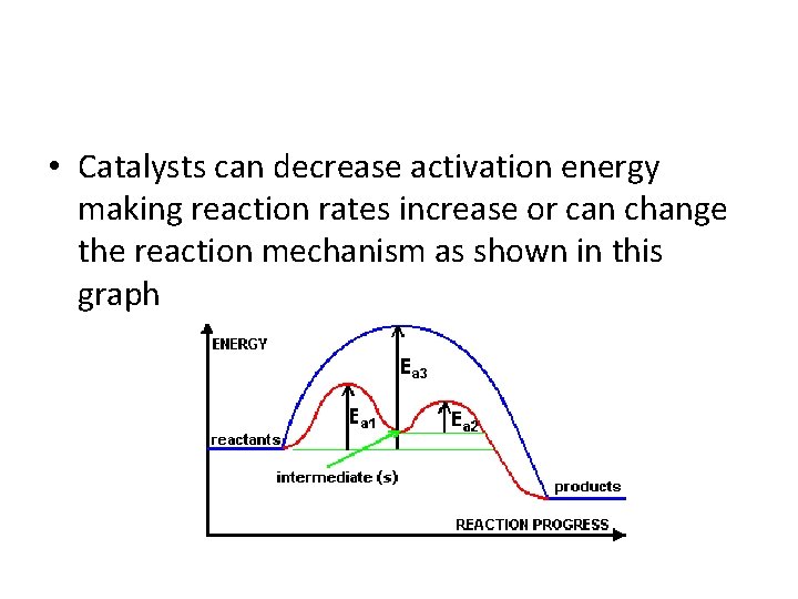  • Catalysts can decrease activation energy making reaction rates increase or can change