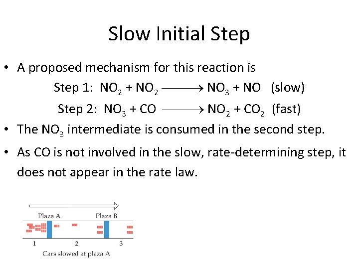 Slow Initial Step • A proposed mechanism for this reaction is Step 1: NO