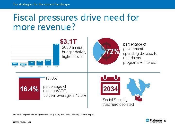 Tax strategies for the current landscape Fiscal pressures drive need for more revenue? $3.