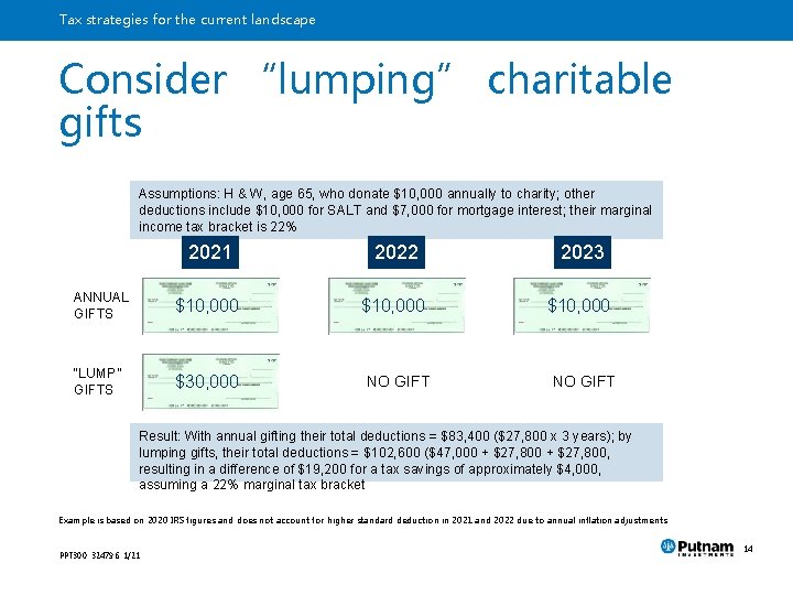 Tax strategies for the current landscape Consider “lumping” charitable gifts Assumptions: H & W,