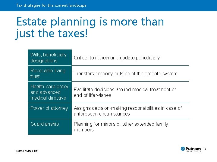 Tax strategies for the current landscape Estate planning is more than just the taxes!