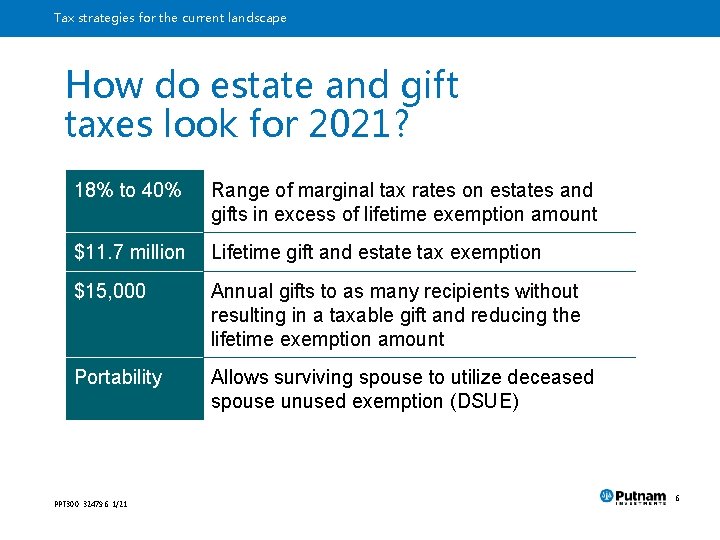 Tax strategies for the current landscape How do estate and gift taxes look for