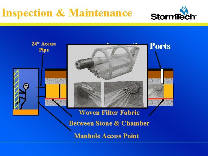 Inspection & Maintenance 24” Access Pipe Inspection Ports Chambers Woven Filter Fabric Between Stone