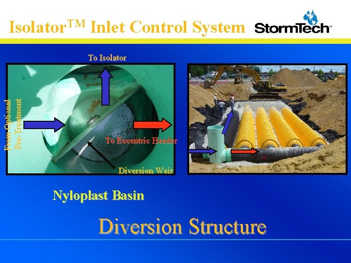 Isolator. TM Inlet Control System From Optional Pre-Treatment To Isolator To Eccentric Header Diversion