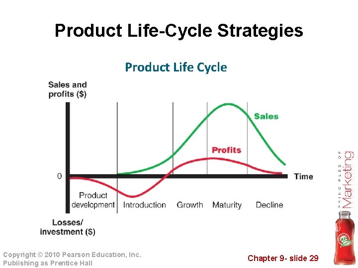 Product Life-Cycle Strategies Product Life Cycle Copyright © 2010 Pearson Education, Inc. Publishing as