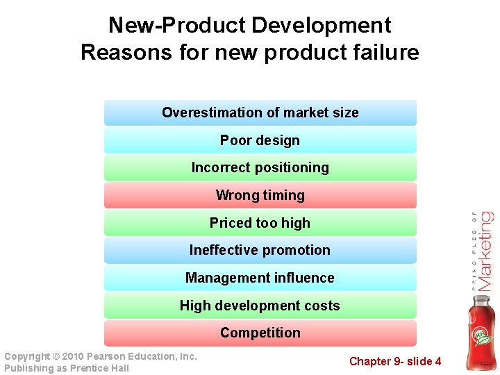 New-Product Development Reasons for new product failure Overestimation of market size Poor design Incorrect