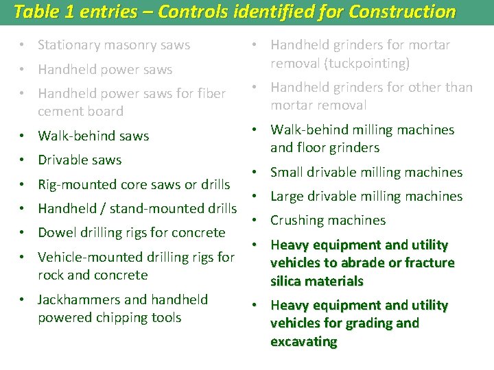 Table 1 entries – Controls identified for Construction • Stationary masonry saws • Handheld Table 1 entries – Controls identified for Construction • Stationary masonry saws • Handheld