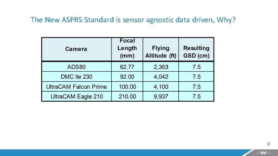 Understanding The new ASPRS Positional Accuracy Standards for