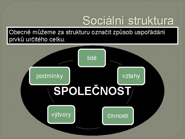 Sociální struktura Obecně můžeme za strukturu označit způsob uspořádání prvků určitého celku. lidé podmínky