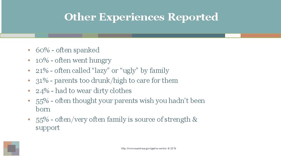 Other Experiences Reported • • • 60% - often spanked 10% - often went