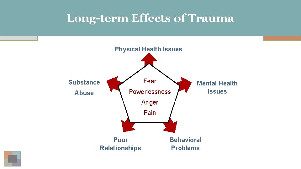 Long-term Effects of Trauma Physical Health Issues Substance Fear Abuse Powerlessness Mental Health Issues