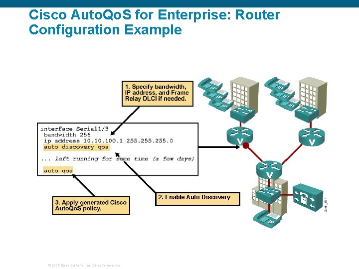 Cisco Auto. Qo. S for Enterprise: Router Configuration Example 2. Enable Auto Discovery ©