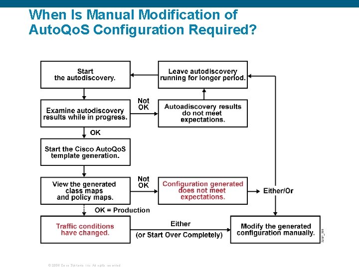 When Is Manual Modification of Auto. Qo. S Configuration Required? © 2006 Cisco Systems,