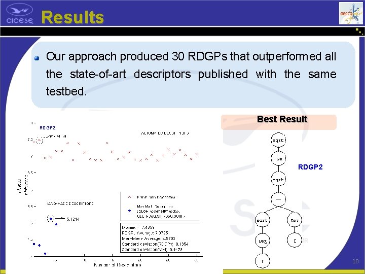Results Our approach produced 30 RDGPs that outperformed all the state-of-art descriptors published with