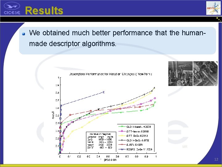 Results We obtained much better performance that the humanmade descriptor algorithms. 12 