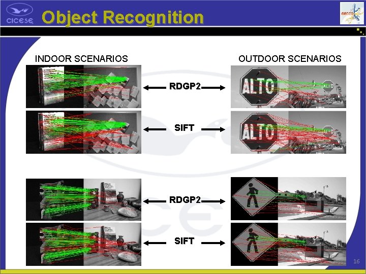 Object Recognition INDOOR SCENARIOS OUTDOOR SCENARIOS RDGP 2 SIFT 16 