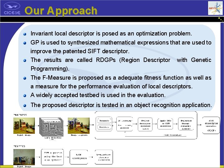 Our Approach Invariant local descriptor is posed as an optimization problem. GP is used