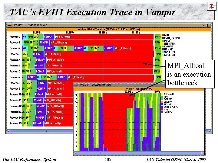 TAU’s EVH 1 Execution Trace in Vampir MPI_Alltoall is an execution bottleneck The TAU