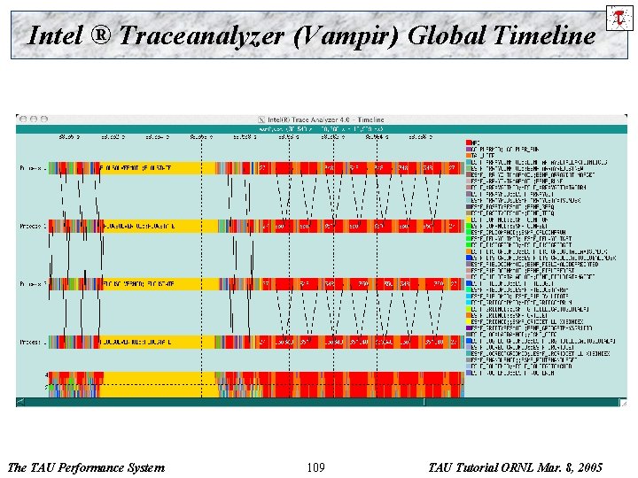 Intel ® Traceanalyzer (Vampir) Global Timeline The TAU Performance System 109 TAU Tutorial ORNL