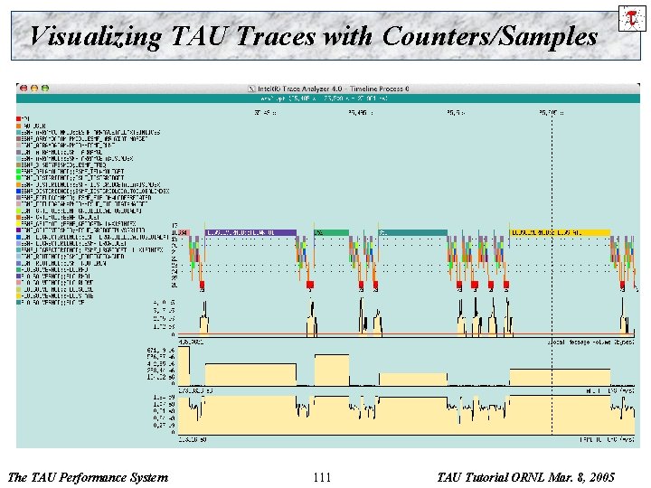 Visualizing TAU Traces with Counters/Samples The TAU Performance System 111 TAU Tutorial ORNL Mar.