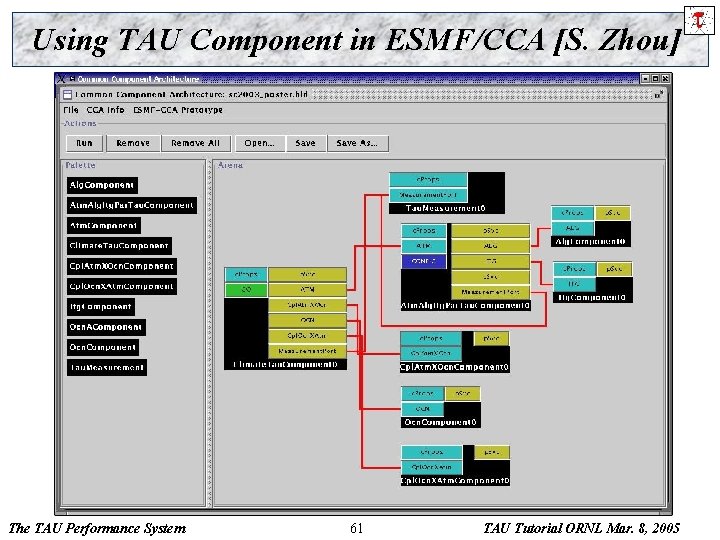 Using TAU Component in ESMF/CCA [S. Zhou] The TAU Performance System 61 TAU Tutorial