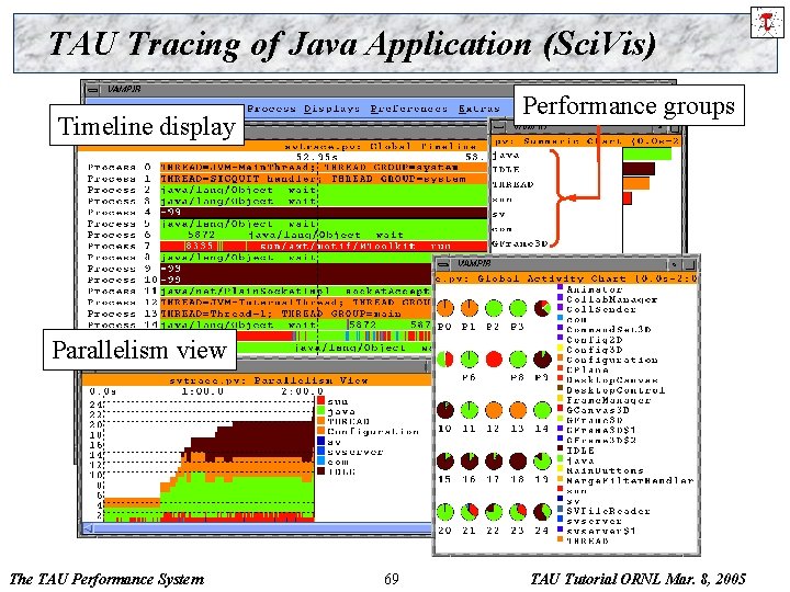 TAU Tracing of Java Application (Sci. Vis) Performance groups Timeline display Parallelism view The