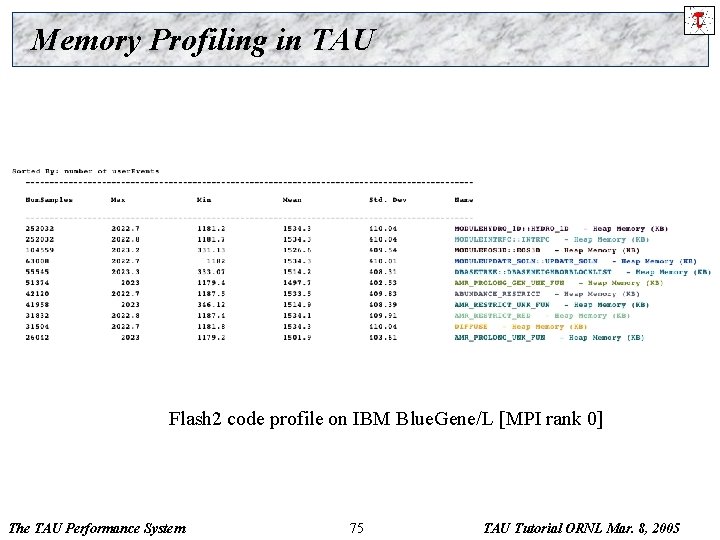 Memory Profiling in TAU Flash 2 code profile on IBM Blue. Gene/L [MPI rank