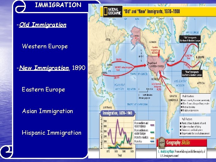 IMMIGRATION -Old Immigration Western Europe -New Immigration, 1890 Eastern Europe Asian Immigration Hispanic Immigration