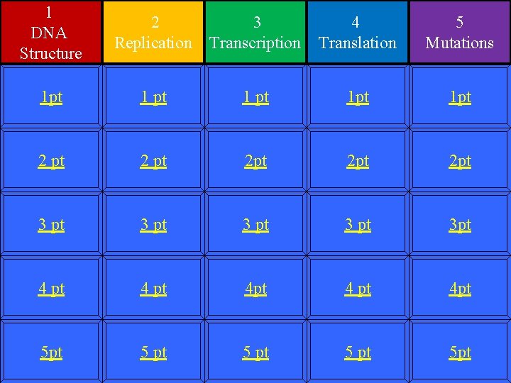 1 DNA Structure 2 Replication 3 Transcription 4