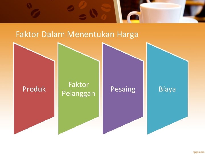 Faktor Dalam Menentukan Harga Produk Faktor Pelanggan Pesaing Biaya 