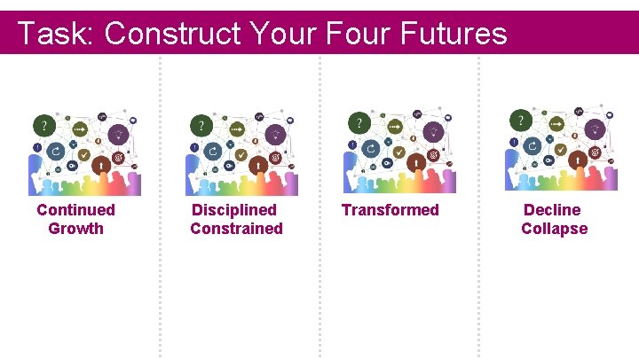 Task: Construct Your Futures Continued Growth Disciplined Constrained Transformed Decline Collapse 