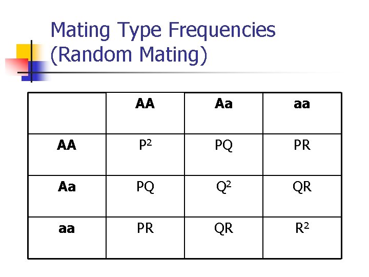 Mating Type Frequencies (Random Mating) AA Aa aa AA P 2 PQ PR Aa