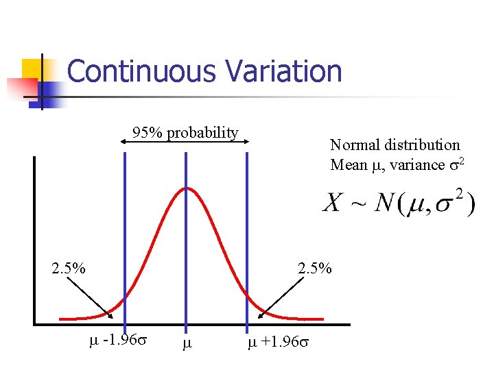 Continuous Variation 95% probability 2. 5% Normal distribution Mean , variance 2 2. 5%