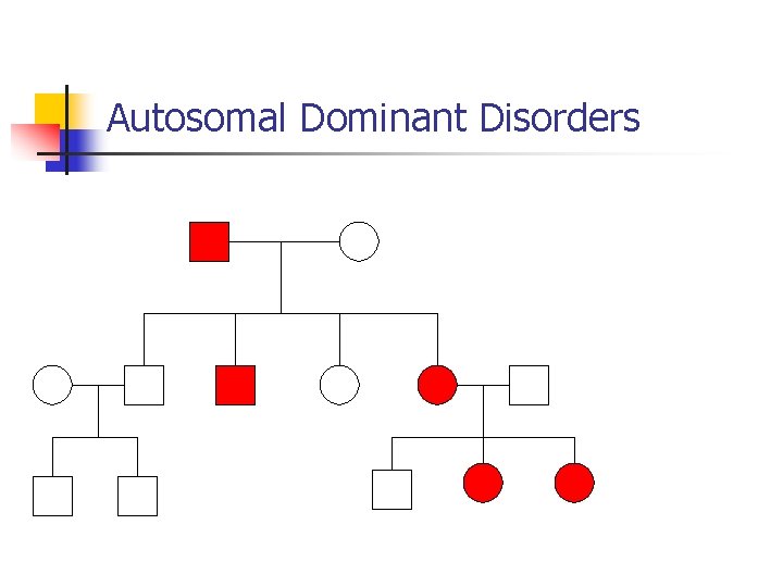 Autosomal Dominant Disorders 