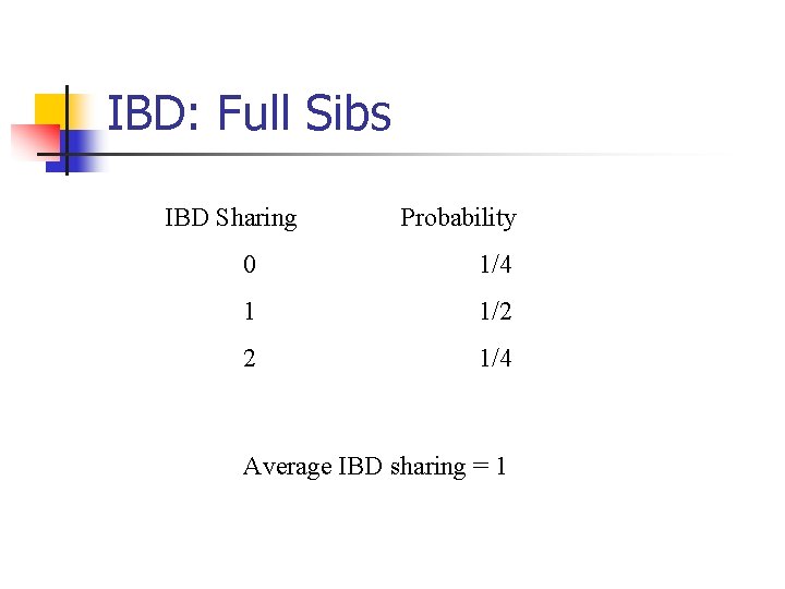 IBD: Full Sibs IBD Sharing Probability 0 1/4 1 1/2 2 1/4 Average IBD