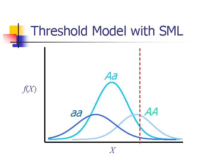 Threshold Model with SML Aa f(X) AA aa X 