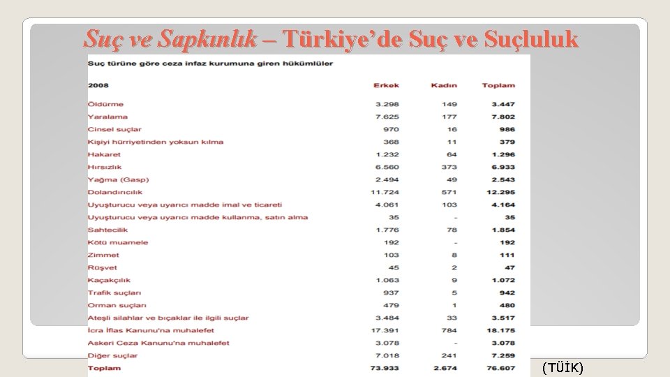 Suç ve Sapkınlık – Türkiye’de Suç ve Suçluluk (TÜİK) 
